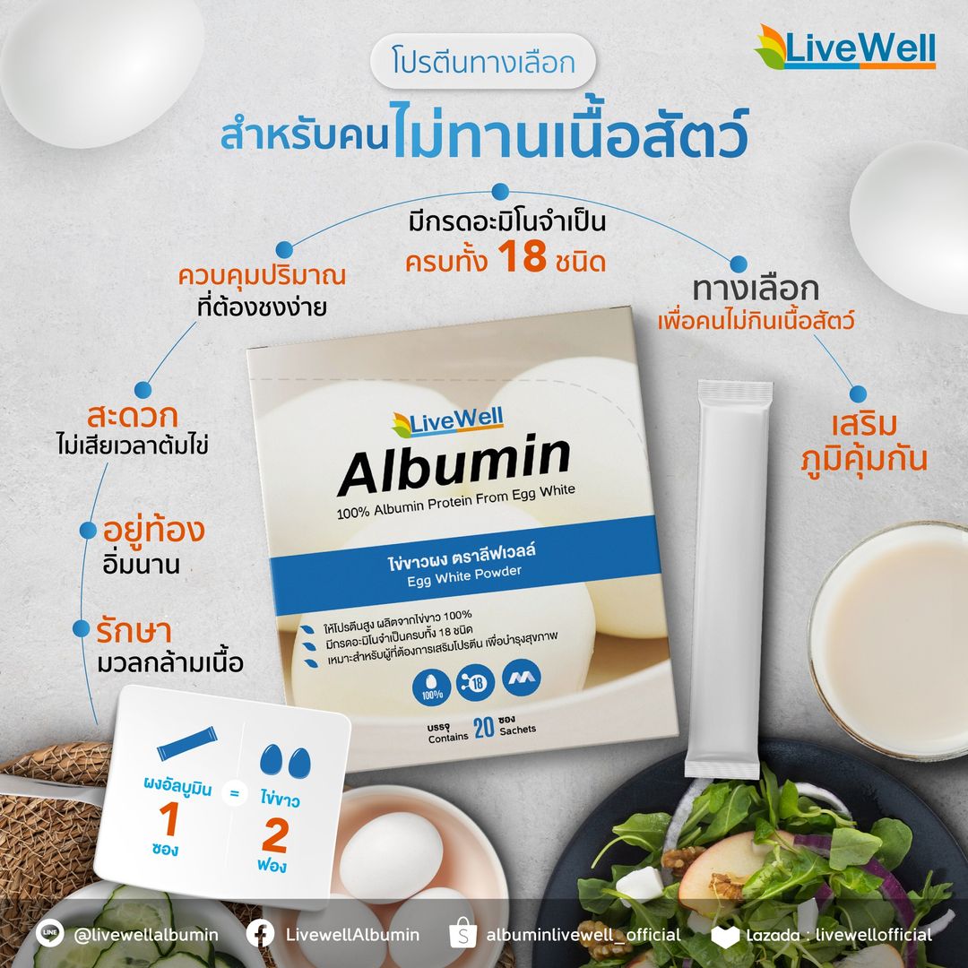 ใครที่กำลังมองหาตัวช่วยเสริมช่วยเพิ่มโปรตีน แต่ไม่กินเนื้อสัตว์