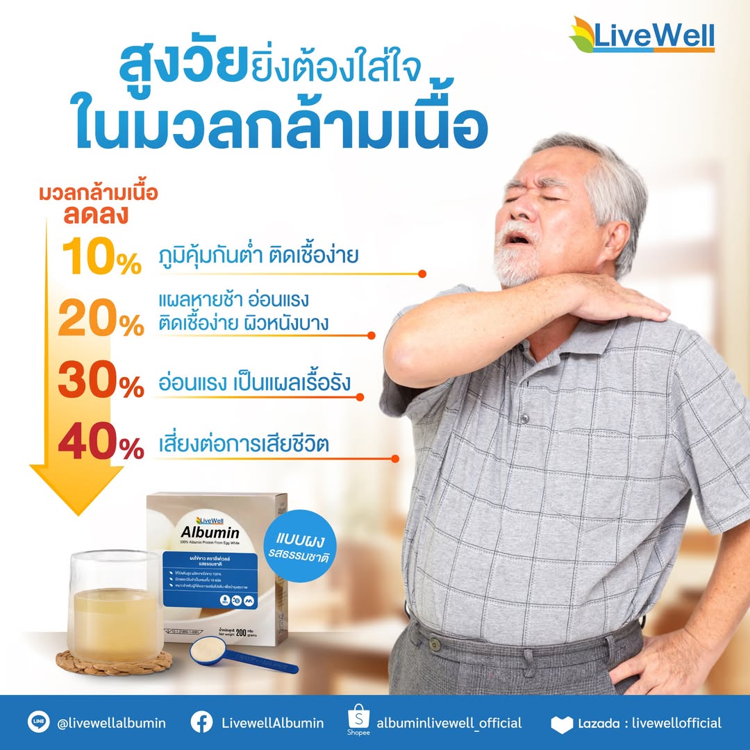 การบริโภคโปรตีนจากไข่ขาวเป็นทางเลือกที่ดีสำหรับ ‘ผู้สูงอายุ”
